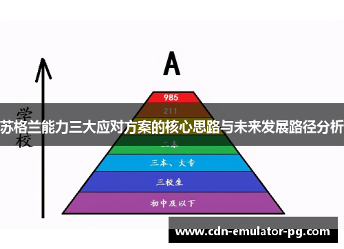 苏格兰能力三大应对方案的核心思路与未来发展路径分析