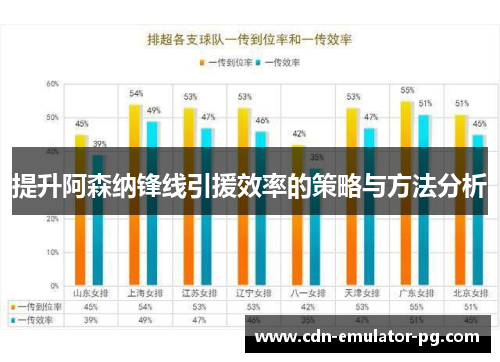 提升阿森纳锋线引援效率的策略与方法分析