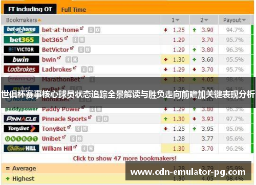 世俱杯赛事核心球员状态追踪全景解读与胜负走向前瞻加关键表现分析 世俱杯赛事核心球员状态追踪全景解读与胜负走向前瞻加关键表现分析