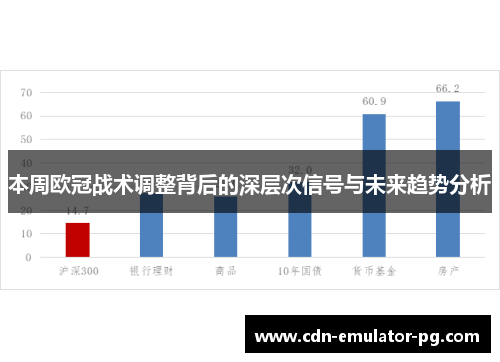 本周欧冠战术调整背后的深层次信号与未来趋势分析 本周欧冠战术调整背后的深层次信号与未来趋势分析