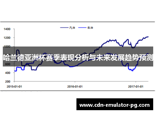 哈兰德亚洲杯赛季表现分析与未来发展趋势预测 哈兰德亚洲杯赛季表现分析与未来发展趋势预测